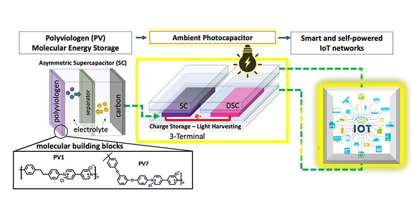 Ambient Photocapacitor Concept